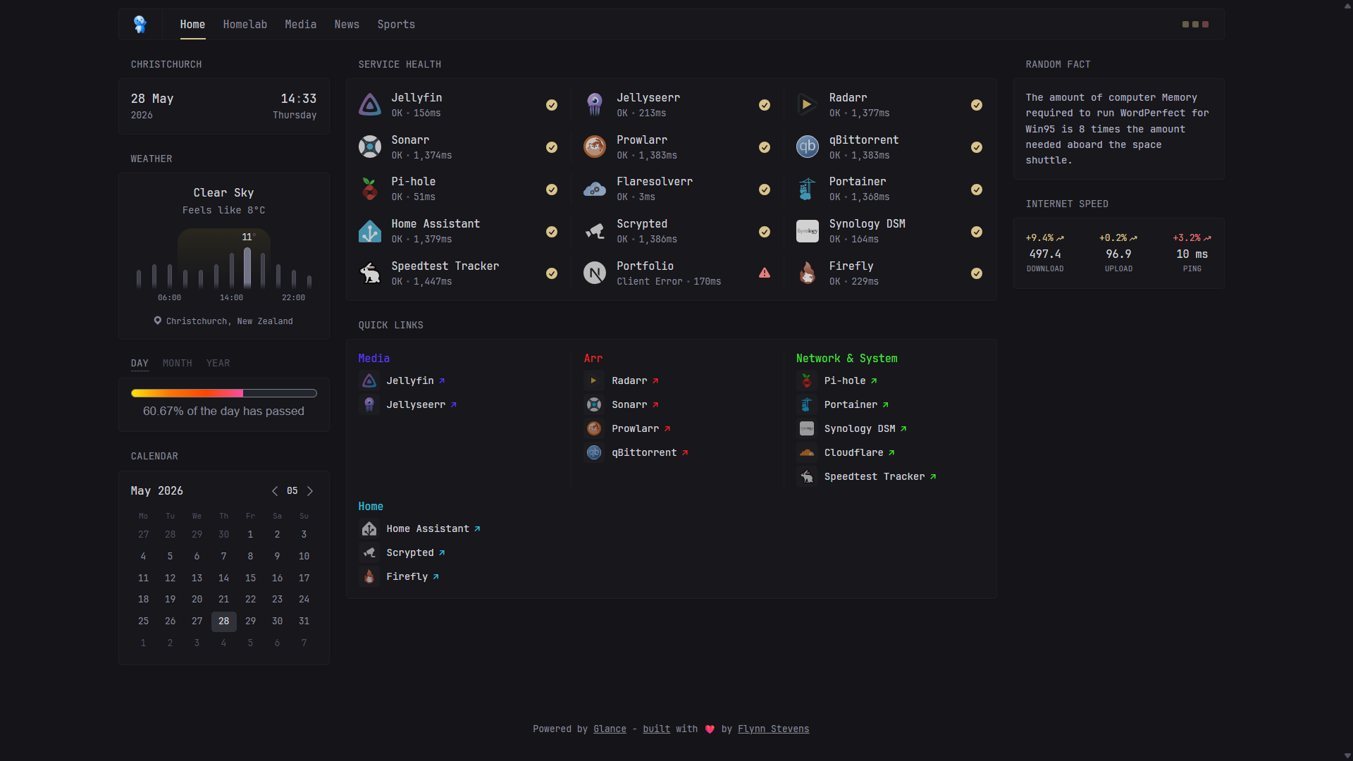 Glance Dashboard screenshot